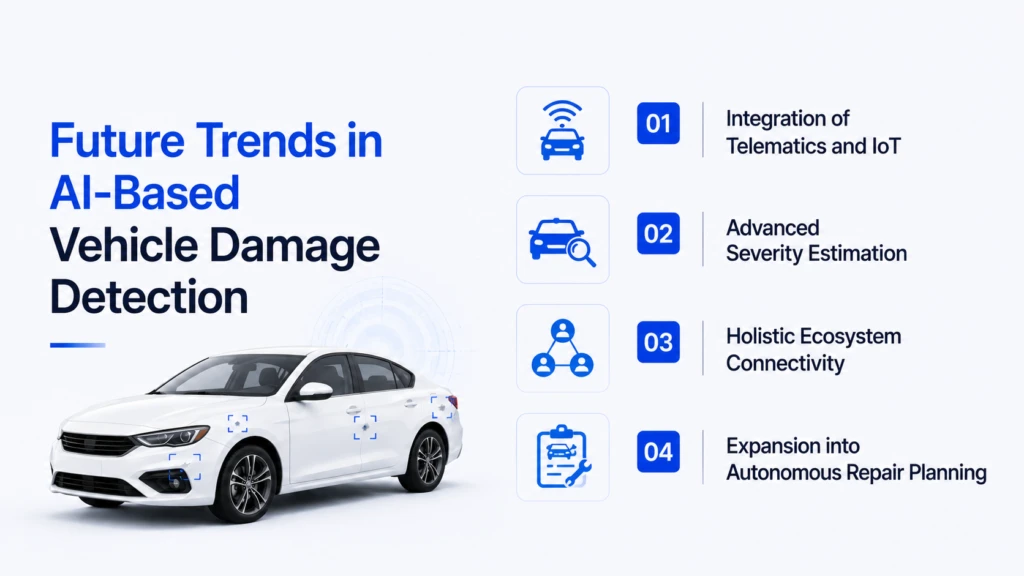 Future Trends in AI-Based Vehicle Damage Detection