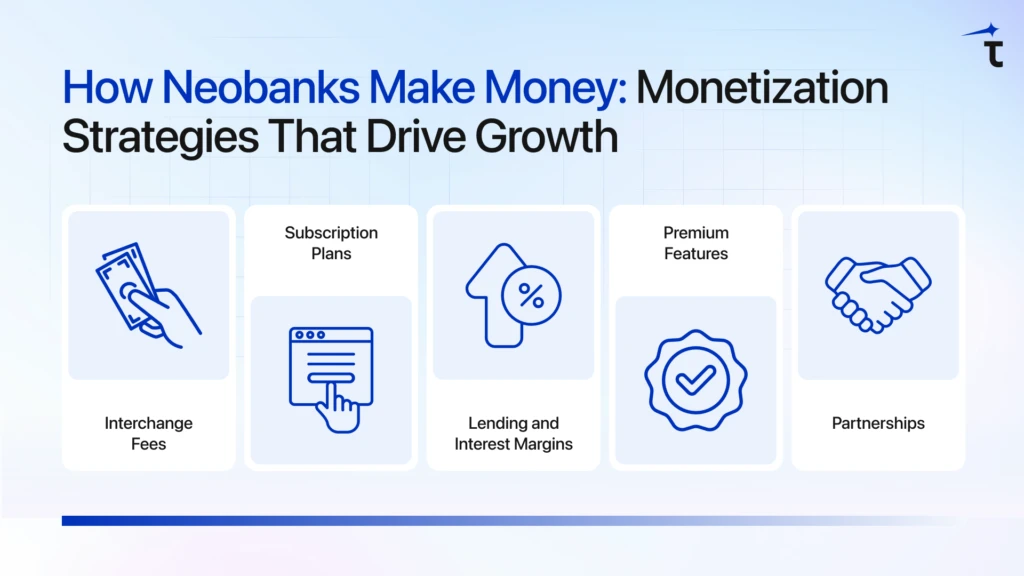 How Neobanks Make Money