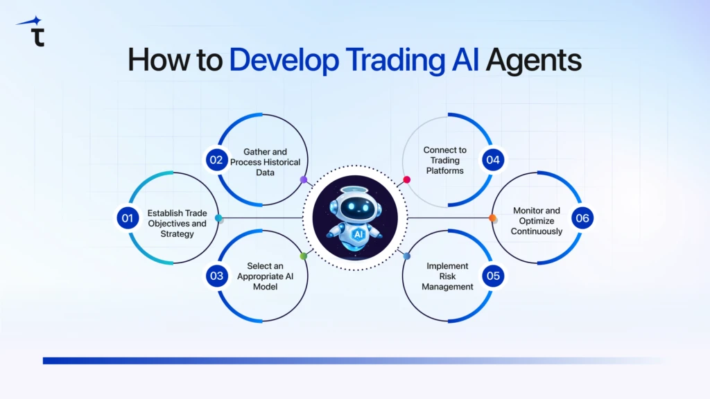 how-to-develop-crypto-trading-ai-agents