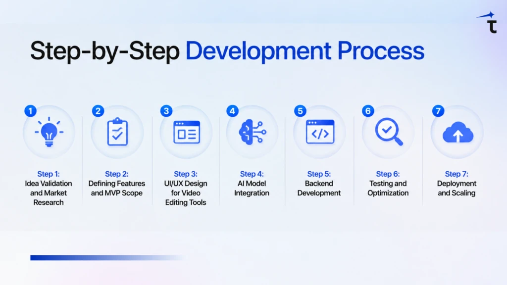 Process to Build App Like Runway ML