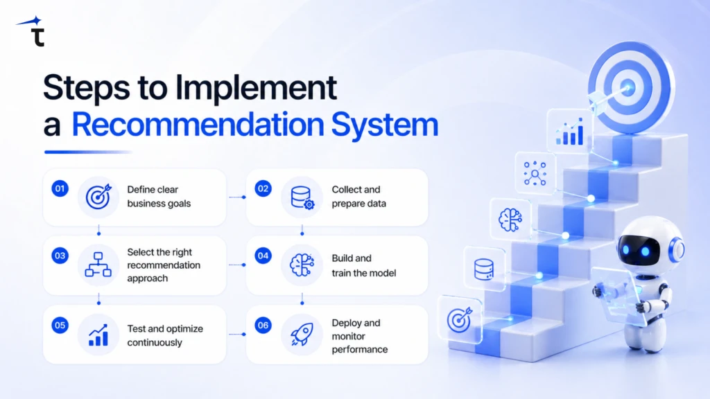 Steps to Implement a Recommendation System