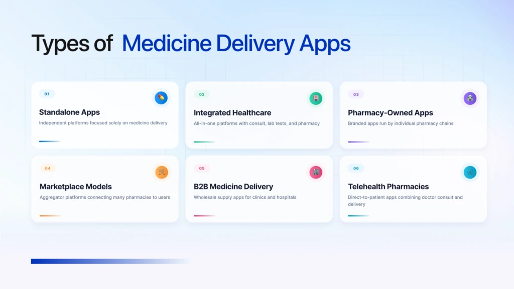 Types of Medicine Delivery Apps