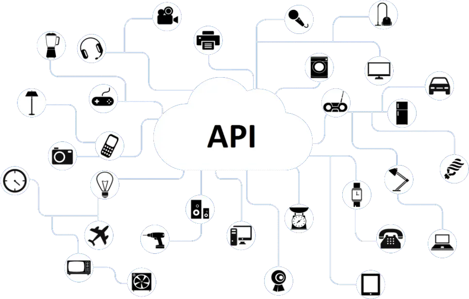 API-driven-application-design