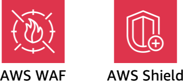 AWS-Shield-WAF