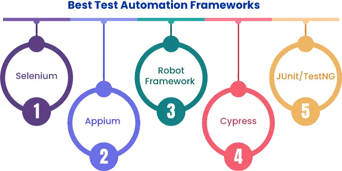 Automated-test-pipelines