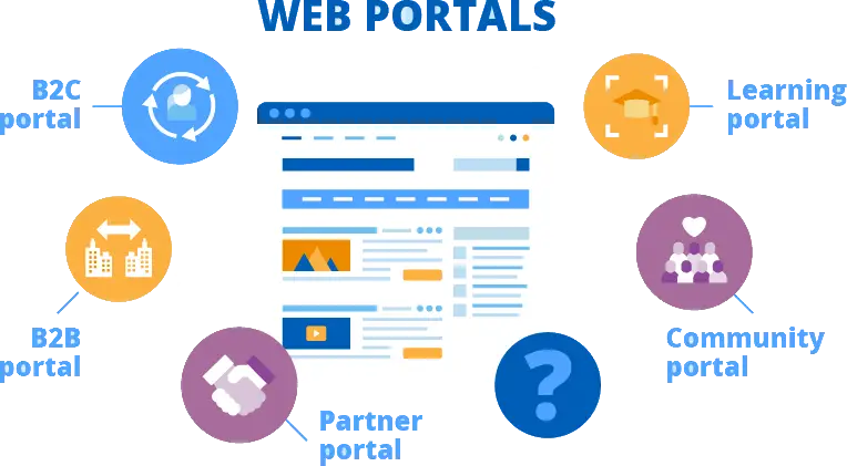 Business-portals-admin-dashboards