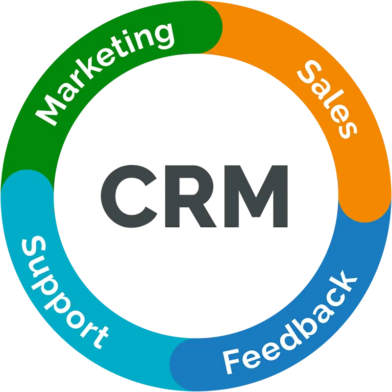 CRM
