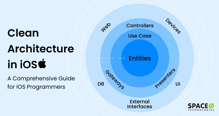 Clean-Architecture-in-iOS