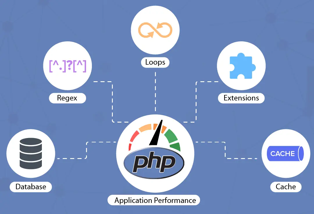 Continuous-performance-optimization