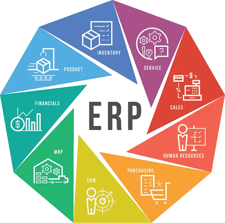 ERP