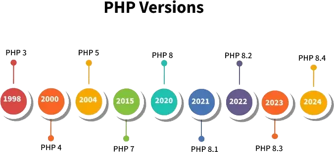 Feature-expansion-and-version-upgrades