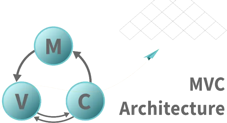 MVC-Architecture