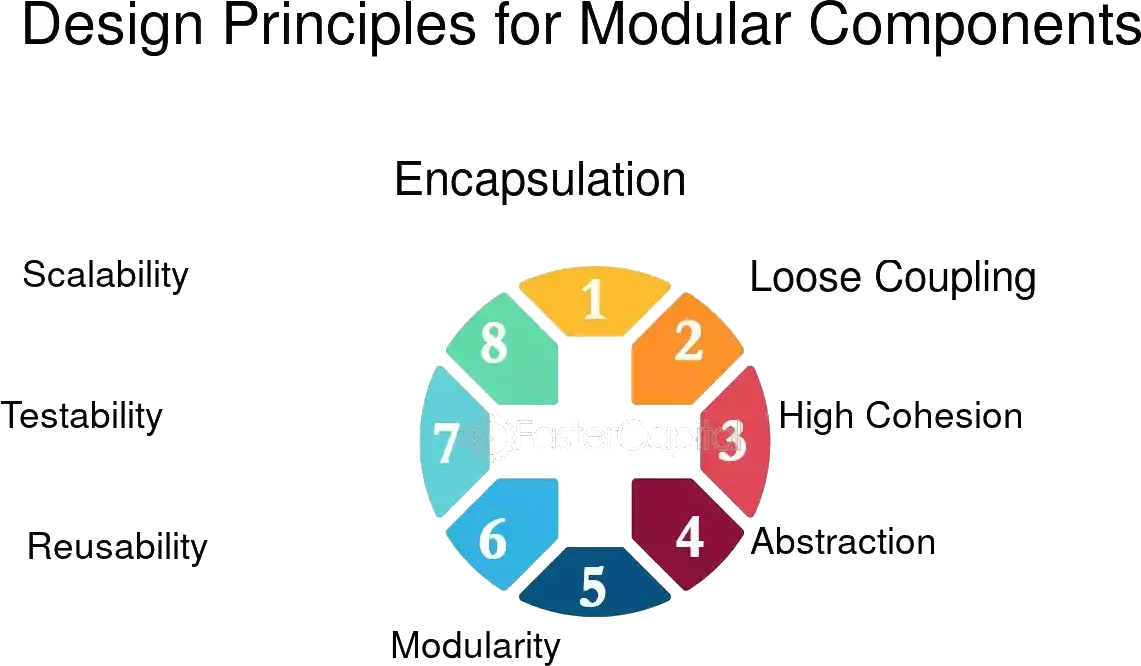 Modular-and-reusable-backend-components