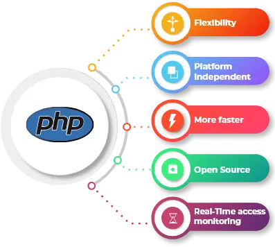 Reporting-analytics-modules