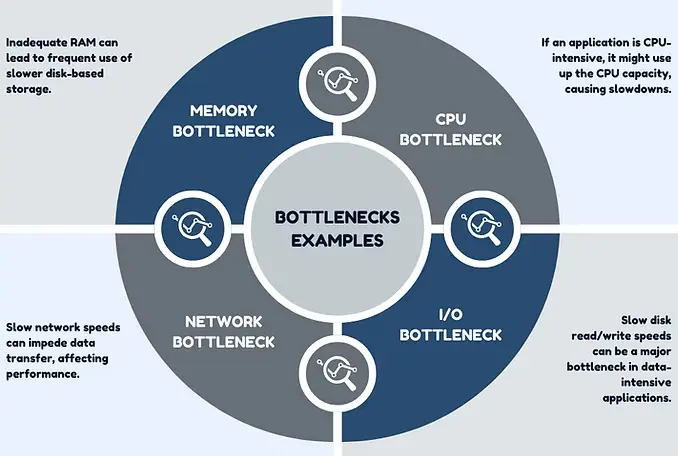 Runtime-profiling-and-bottleneck-analysis