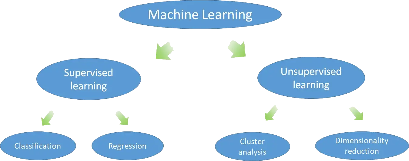 Supervised-_-Unsupervised-Learning