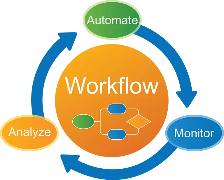Workflow-Automation-Systems