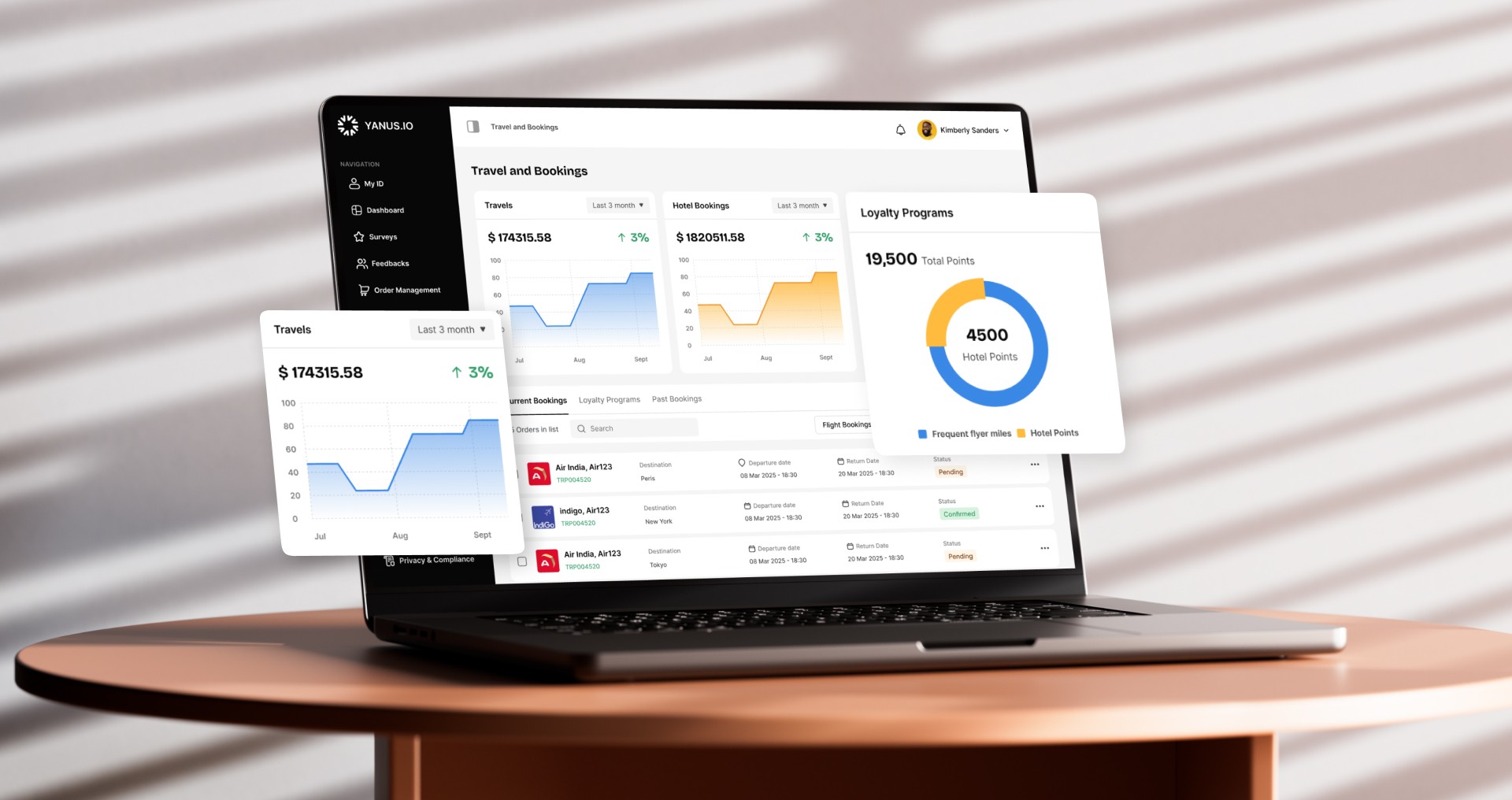 yanus case study technoyuga