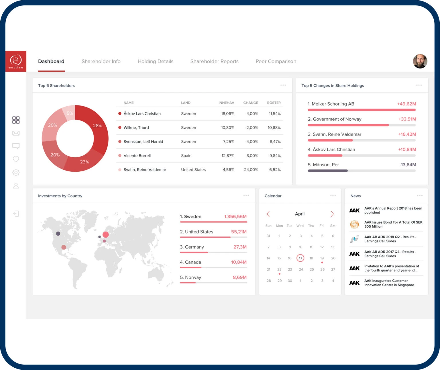 stock app admin img